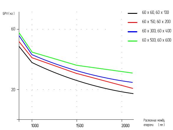 Проволочные лотки